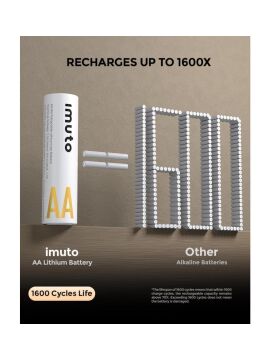 3600 mWh AA Lityum Şarjlı Pil Seti (8’li) + 8 Yuvalı Şarj Ünitesi