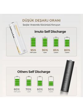 3600MWH Aa Şarj Edilebilir Lityum Pil Seti (4’lü) Hızlı Şarj Cihazı