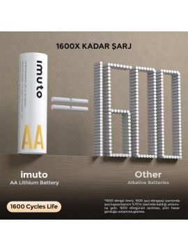 3600MWH Aa Şarj Edilebilir Lityum Pil Seti (4’lü) Hızlı Şarj Cihazı