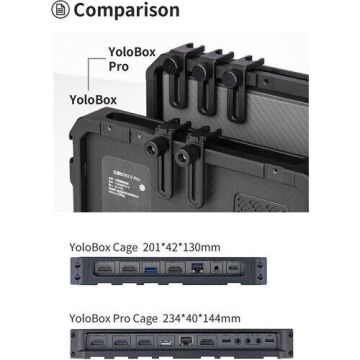 YCTJBOX40A Yolobox Pro Cage