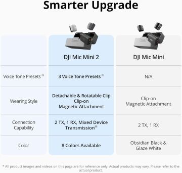 Mic Mini 2 ( 2TX+1RX+Charging Case) 2 Konuşmacılı Kablosuz Mikrofon Sistemi