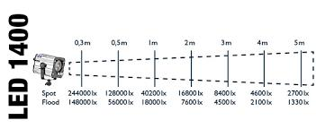 LED 1400 İkili Set (5060)