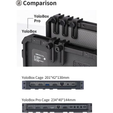 YCTJBOX40A Yolobox Pro Cage