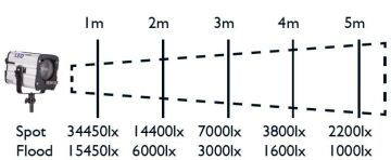 LED 1000 Üçlü Set (5601)