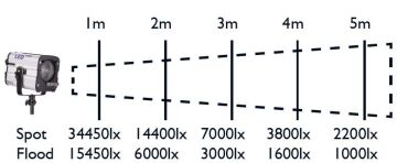 LED 1000 Üçlü Set (5601)