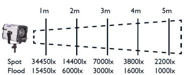 LED 1000 İkili Set (5600)