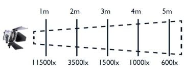 LED 650 Tek Kafa (5011)