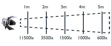 LED 650 Tek Kafa (5011)